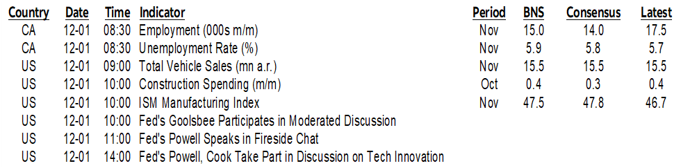 ON DECK FOR FRIDAY, DECEMBER 1