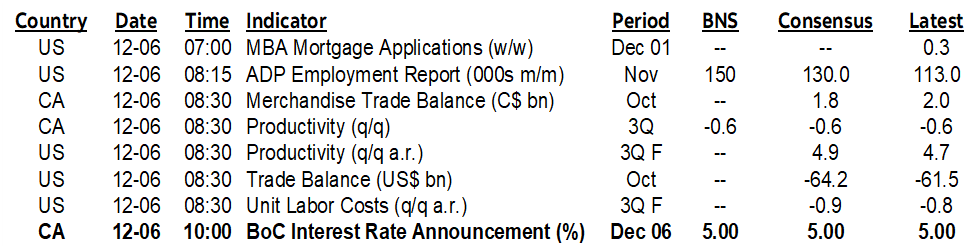 ON DECK FOR WEDNESDAY, DECEMBER 6