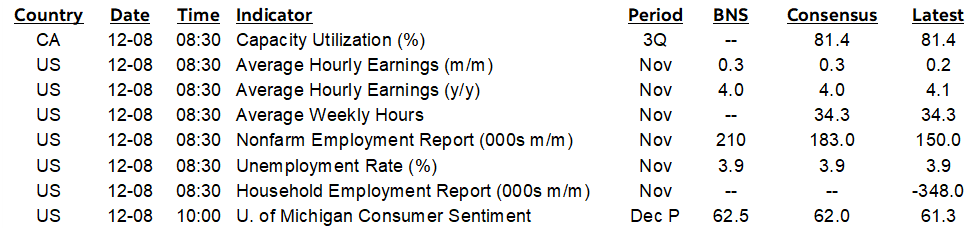 ON DECK FOR FRIDAY, DECEMBER 8