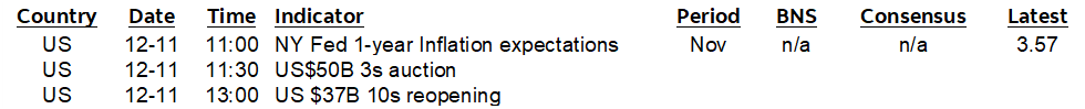 ON DECK FOR MONDAY, DECEMBER 11