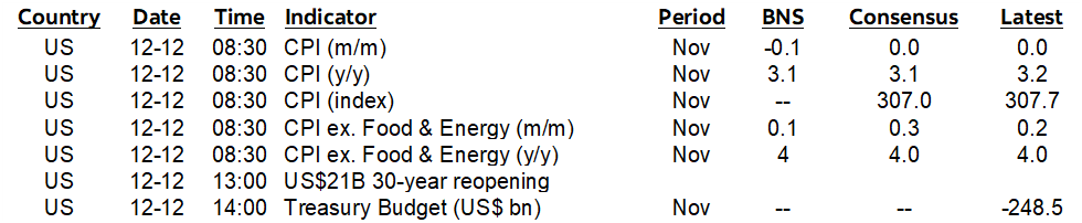 ON DECK FOR TUESDAY, DECEMBER 12