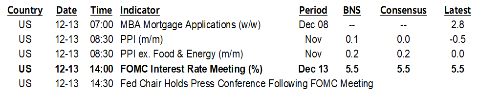 ON DECK FOR WEDNESDAY, DECEMBER 13