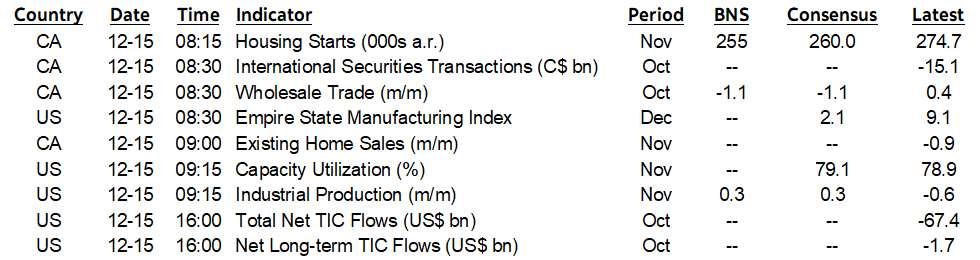 ON DECK FOR FRIDAY, DECEMBER 15