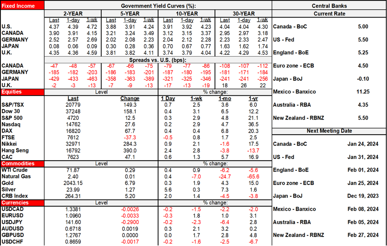 Rates Table