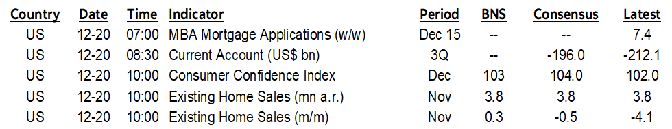 ON DECK FOR WEDNESDAY, DECEMBER 20