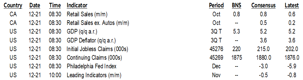 ON DECK FOR THURSDAY, DECEMBER 21