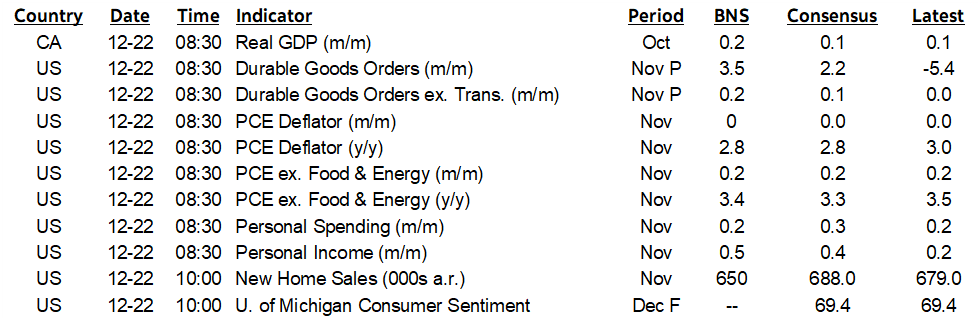 ON DECK FOR FRIDAY, DECEMBER 22