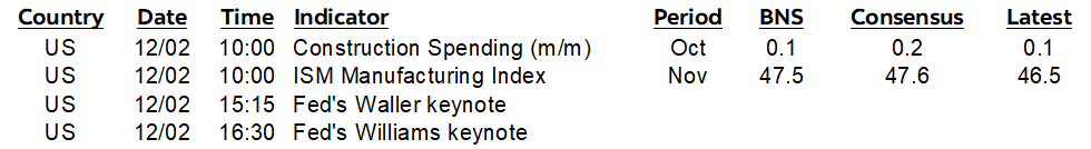 ON DECK FOR MONDAY, DECEMBER 2