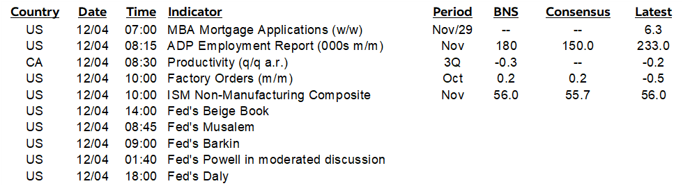 ON DECK FOR WEDNESDAY, DECEMBER 4