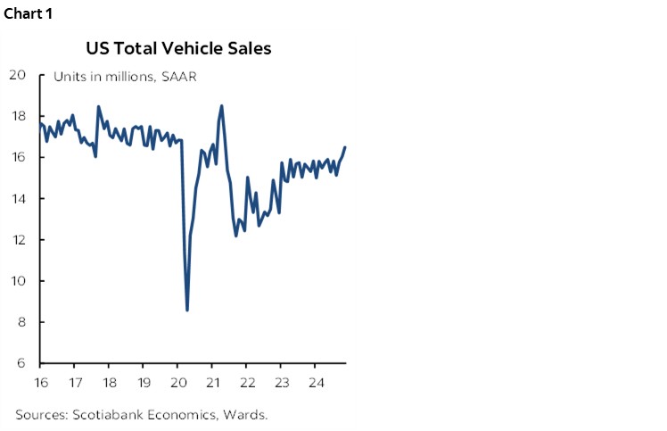 Chart 1: US Total Vehicle Sales