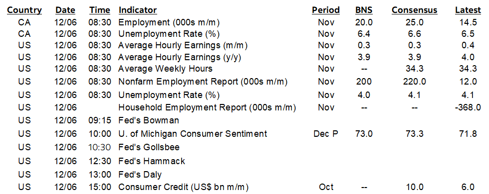 ON DECK FOR FRIDAY, DECEMBER 6