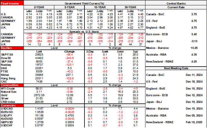 Rates Table