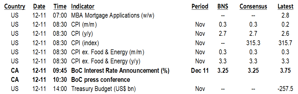 ON DECK FOR WEDNESDAY, DECEMBER 11
