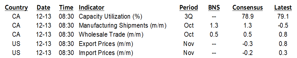ON DECK FOR FRIDAY, DECEMBER 13