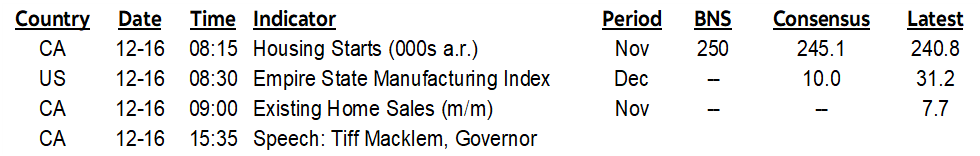 ON DECK FOR MONDAY, DECEMBER 16