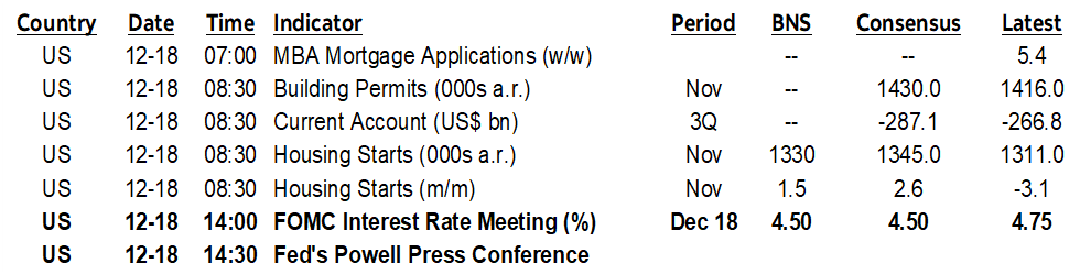 ON DECK FOR WEDNESDAY, DECEMBER 18