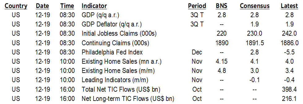 ON DECK FOR THURSDAY, DECEMBER 19