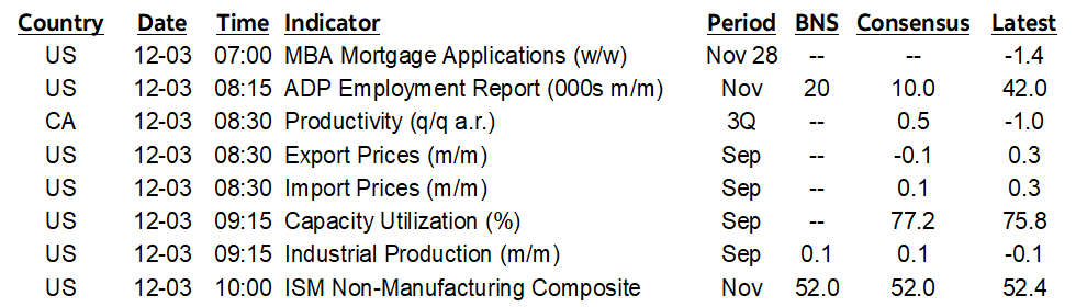 ON DECK FOR WEDNESDAY, DECEMBER 3