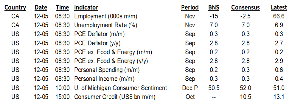 ON DECK FOR FRIDAY, DECEMBER 5