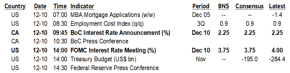 ON DECK FOR WEDNESDAY, DECEMBER 10