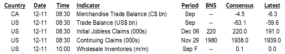 ON DECK FOR THURSDAY, DECEMBER 11