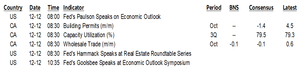 ON DECK FOR FRIDAY, DECEMBER 12