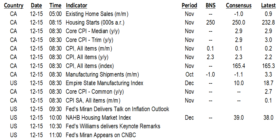 ON DECK FOR MONDAY, DECEMBER 15