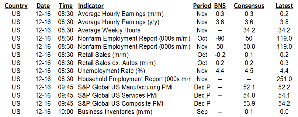 ON DECK FOR TUESDAY, DECEMBER 16