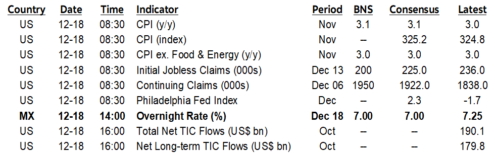 ON DECK FOR THURSDAY, DECEMBER 18