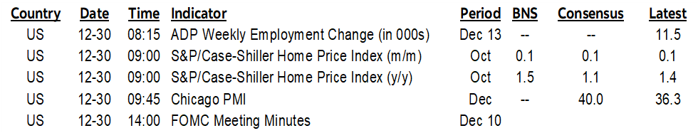 ON DECK FOR TUESDAY, DECEMBER 30
