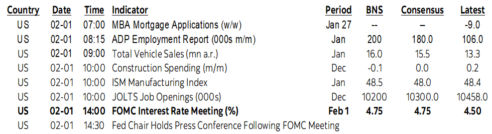 On Deck for Wednesday, February 1