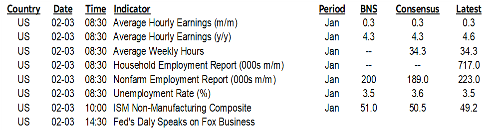 On Deck for Friday, February 3