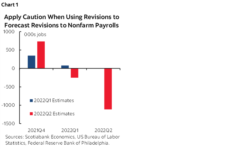 Chart 1: Apply Caution When Using Revisions to Forecast Revisions to Nonfarm Payrolls