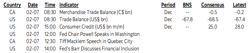 On Deck for Tuesday, February 7