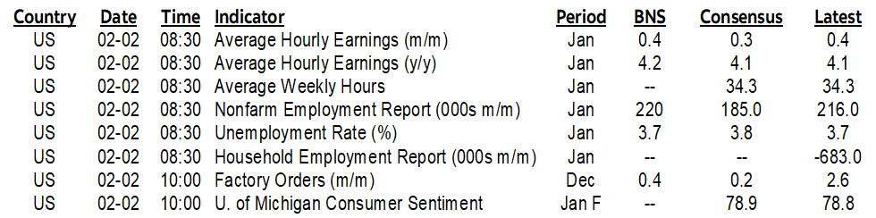 ON DECK FOR FRIDAY, FEBRUARY 2
