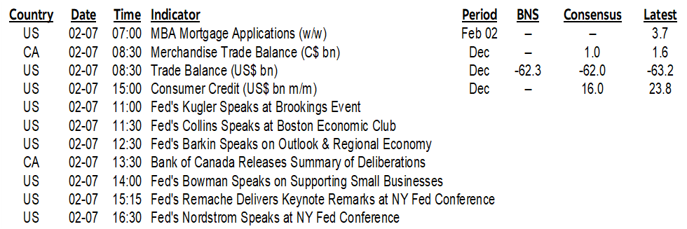 ON DECK FOR WEDNESDAY, FEBRUARY 7