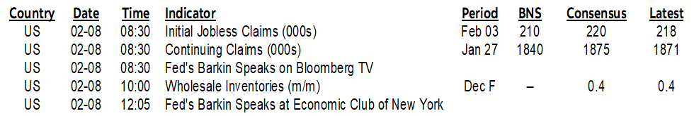 ON DECK FOR THURSDAY, FEBRUARY 8