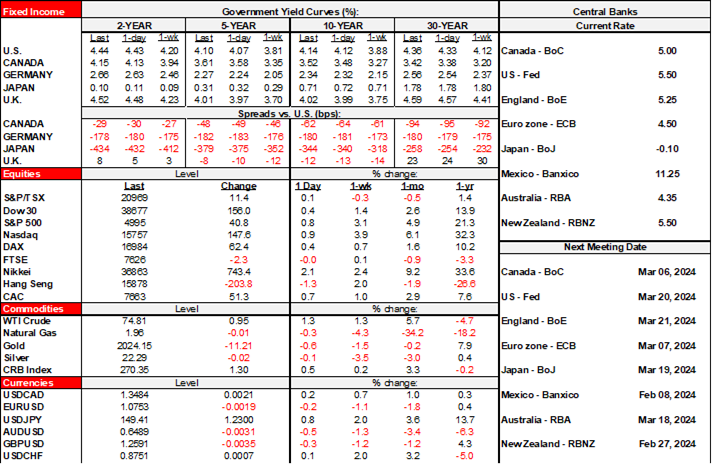 Rates Table