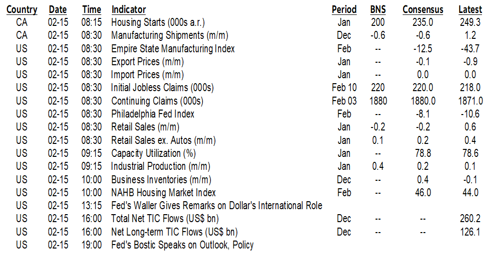 ON DECK FOR THURSDAY, FEBRUARY 15