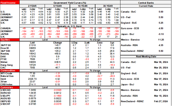 Rates Table