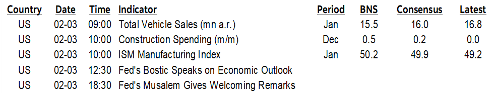 ON DECK FOR MONDAY, FEBRUARY 3