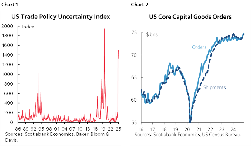 Chart 1: US Trade Policy Uncertainty Index; Chart 2: US Core Capital Goods Orders