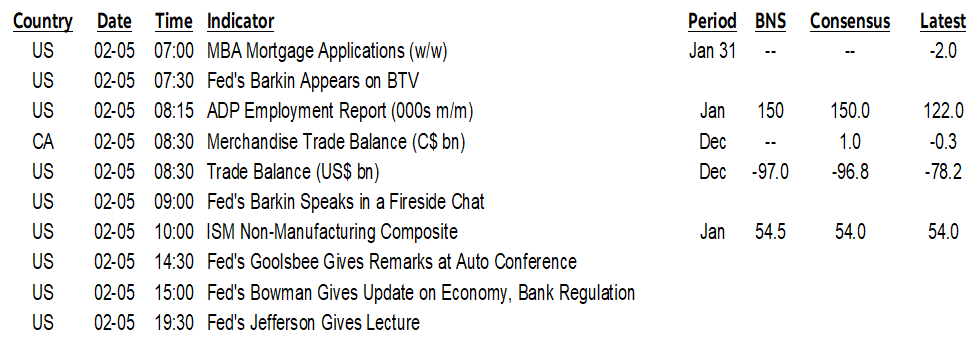 ON DECK FOR WEDNESDAY, FEBRUARY 5