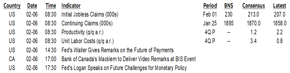 ON DECK FOR THURSDAY, FEBRUARY 6