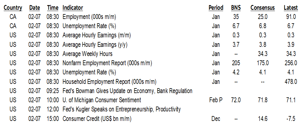 ON DECK FOR FRIDAY, FEBRUARY 7