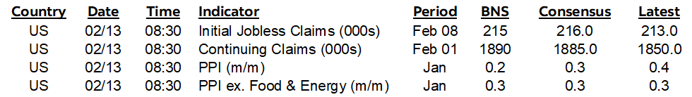 ON DECK FOR THURSDAY, FEBRUARY 13