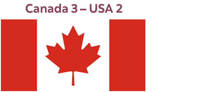 Canadian Flag: Canada 3 – USA 2