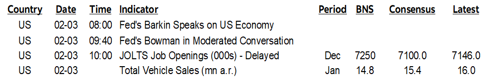 ON DECK FOR TUESDAY, FEBRUARY 3RD