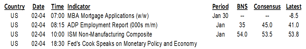 ON DECK FOR WEDNESDAY, FEBRUARY 4TH