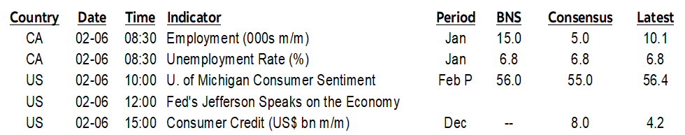 ON DECK FOR FRIDAY, FEBRUARY 6TH